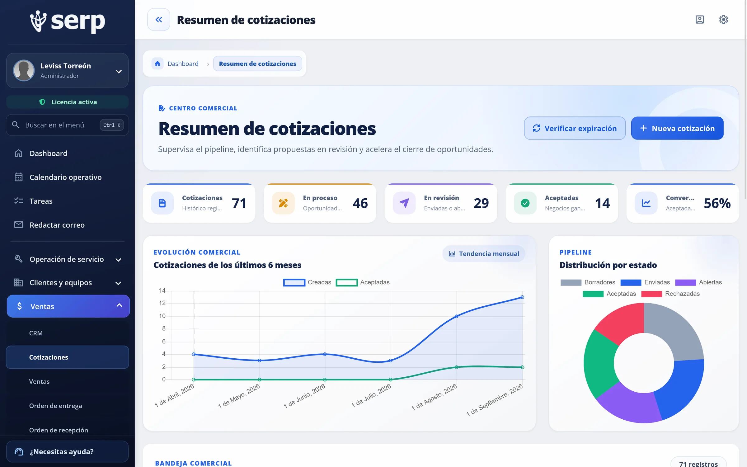 Vista de Cotizaciones en SERP
