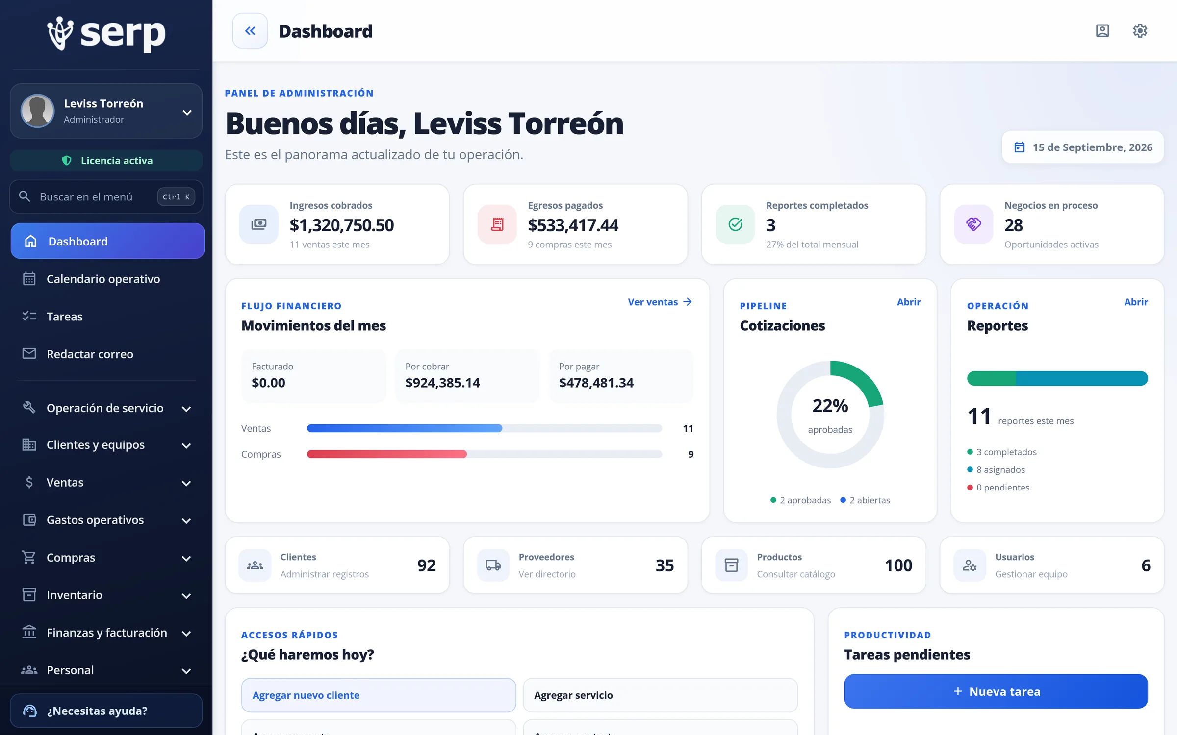 Vista de Dashboard en SERP