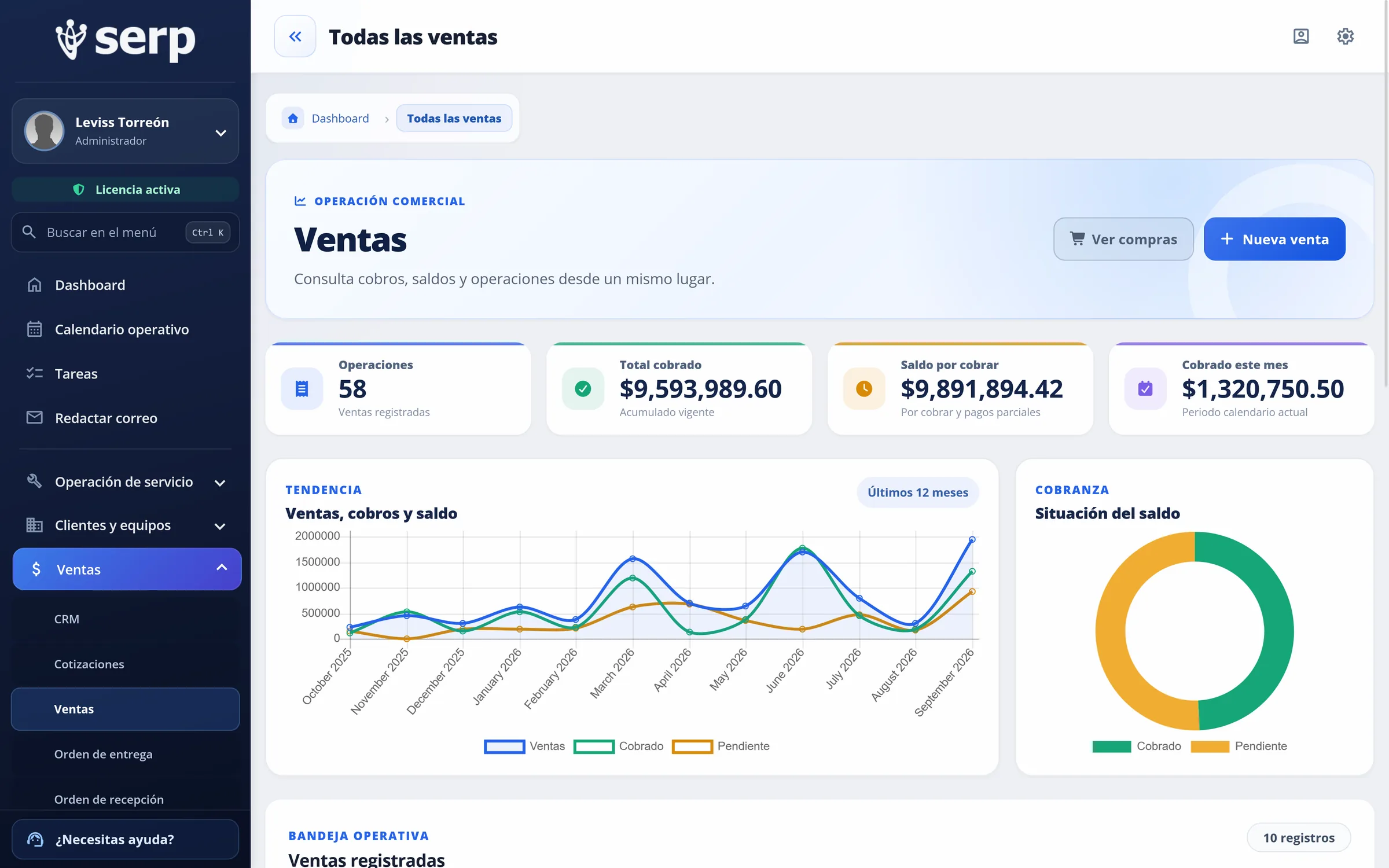 Vista de Ventas en SERP